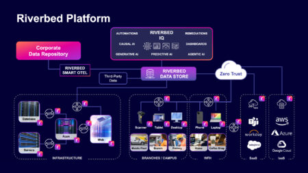 Riverbed accelerates problem solving with AI