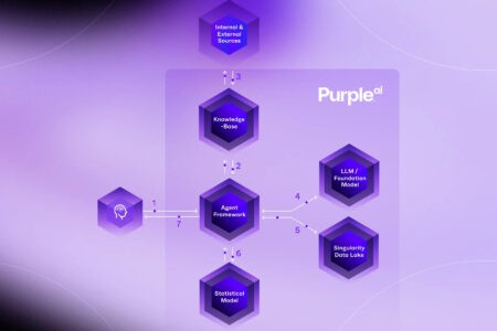 SentinelOne further delivers on Purple AI promise with new Athena release